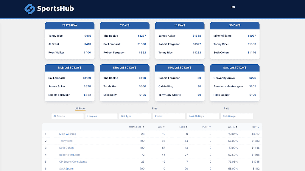 Join Sports Hub - Daily Report - July 2, 2023