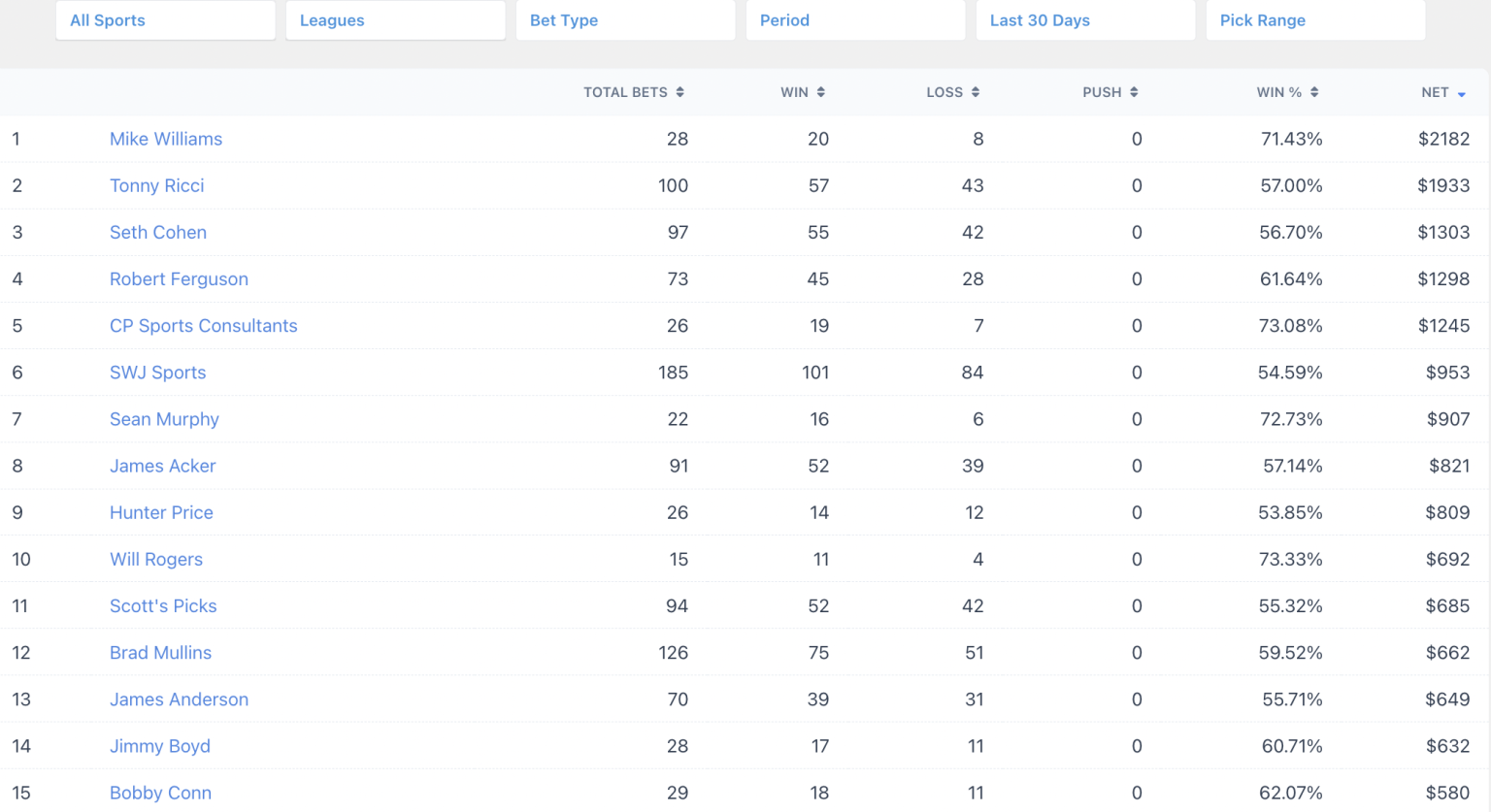 Today’s Leaderboard - Daily Report - July 3, 2023
