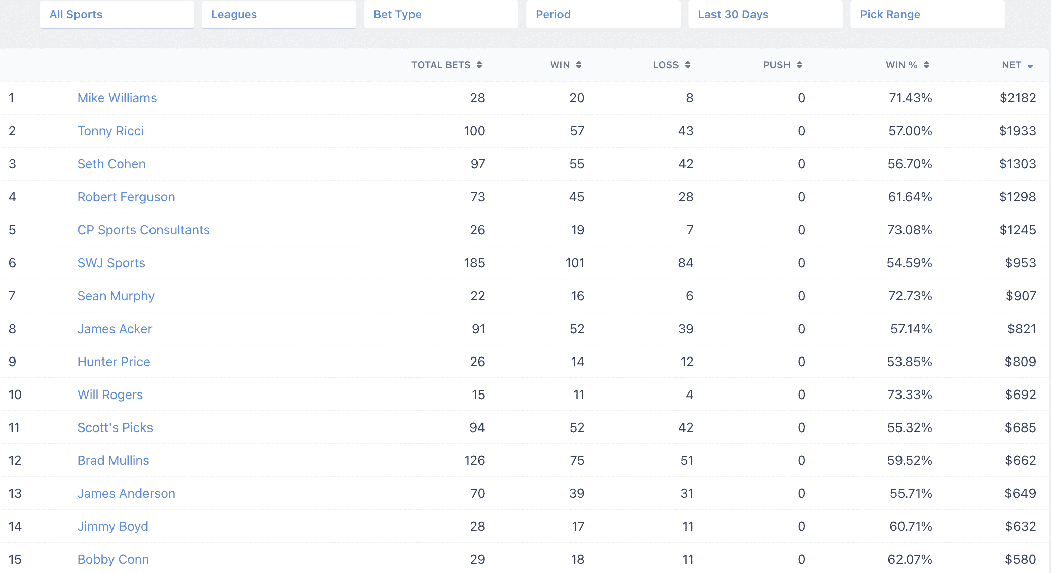 Today’s Leaderboard - Daily Report - July 3, 2023